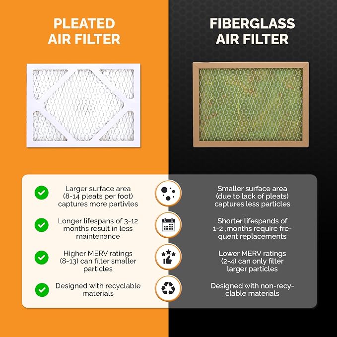Tiger Tough 24x24x2 Air Filter MERV 8 MPR 600-800, High-Performance Pleated - Image 7