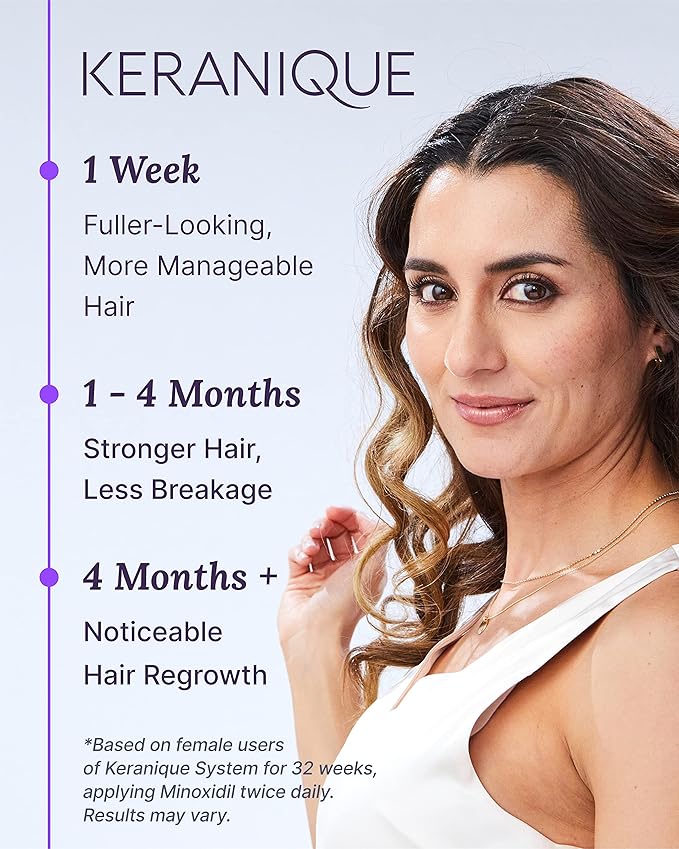 Keranique Hair Regrowth Treatment for Women - 2% Minoxidil for Hair Growth & Thickening - Topical Solution Scalp Treatment for Hair Loss & Thinning w/ Precision Spray Applicator - 2 Fl Oz