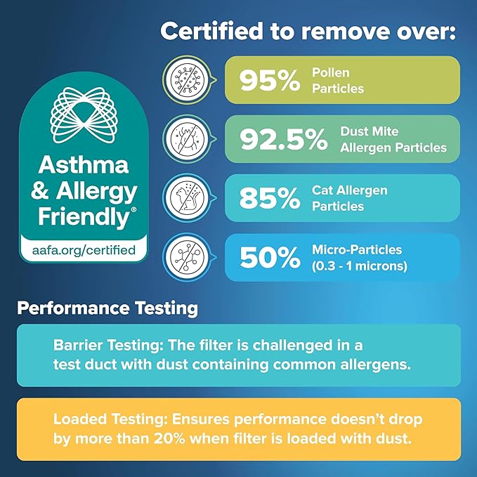 Filtrete 14x25x1 AC Furnace Air Filter, MERV 11, MPR 1000, Micro Allergen - Image 6