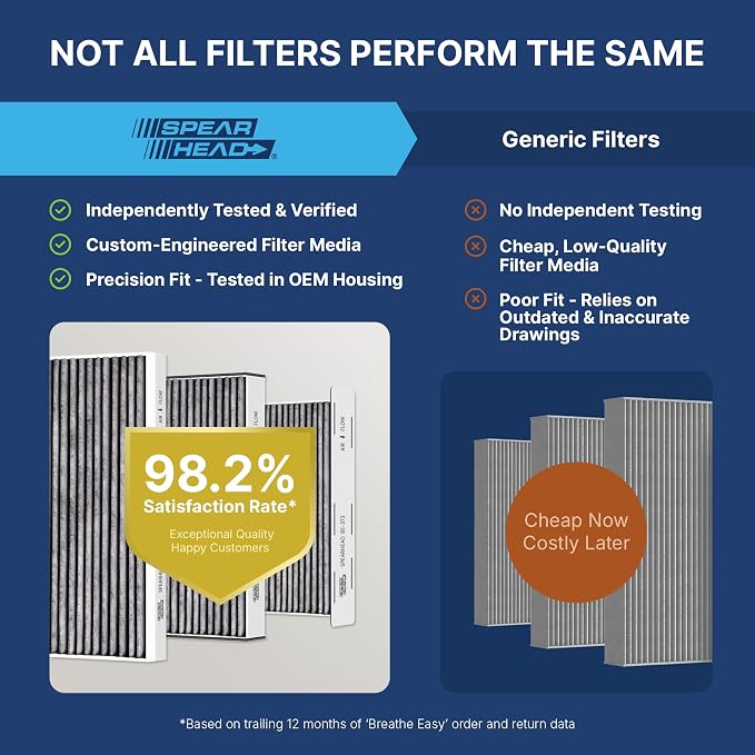 Spearhead Odor Defense Breathe Easy Cabin Filter | Fits 2011-19 Explorer - Image 4