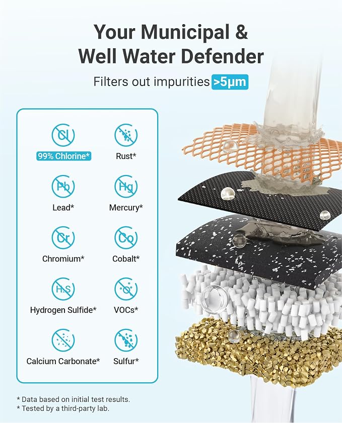 AQUA CREST 1 Micron 2.5"x10" Whole House CTO Carbon and KDF Water Filter - Image 4