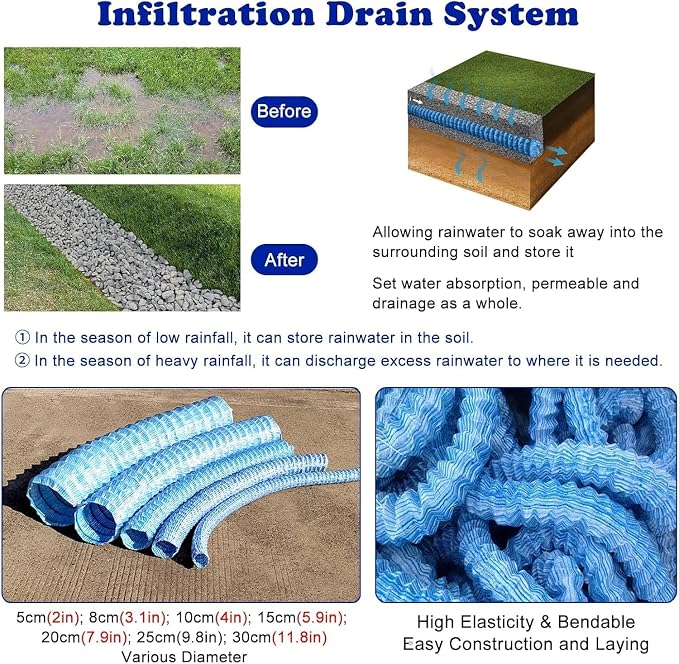 French Drain Pipe for Lawn, L 10fteter) - Image 5
