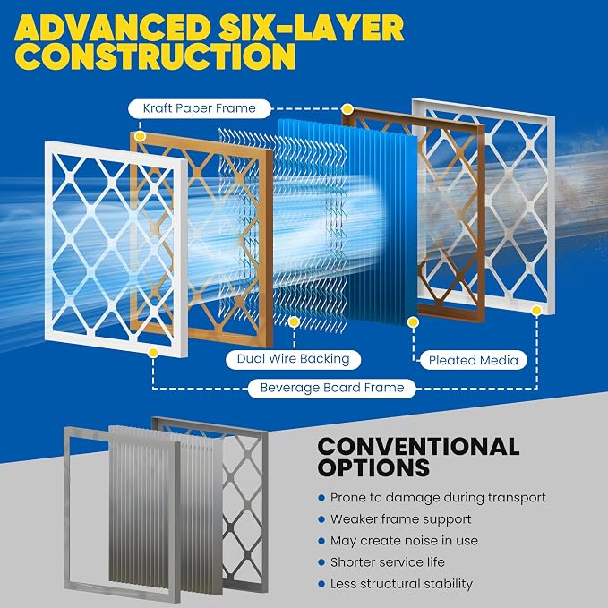 Maycold 14x14x1 MERV 11 Furnace Air Filter, High-Performance HVAC AC Filters - Image 9