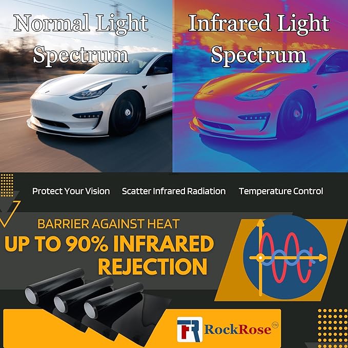 RockRose 35% Nano Ceramic Car Window Tint 20 in x 20FT 2PLY Privacy Film Heat Block, 99% UVR, and 85% IRR Block for Auto or Home Strong Adhesive, Easy Shrink, Plotter Friendly - Charcoal