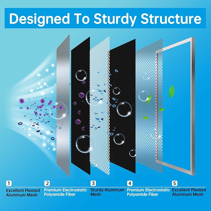 UBeesize 18x24x1 Reusable Electrostatic Air Filter HVAC AC Furnace Filter - Image 3