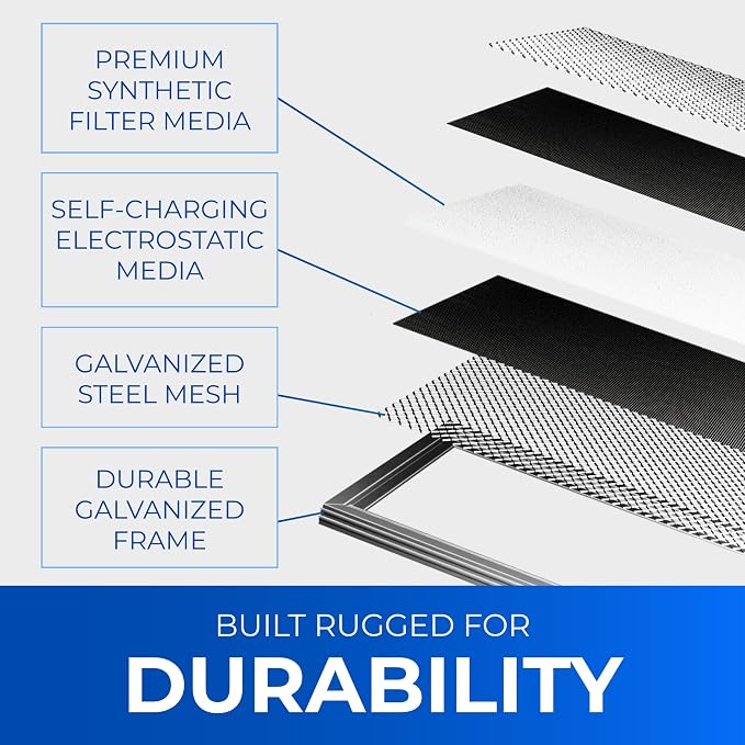12x20x1 Washable Electrostatic Air Filter. Reusable HVAC & Furnace Air Filter - Image 3