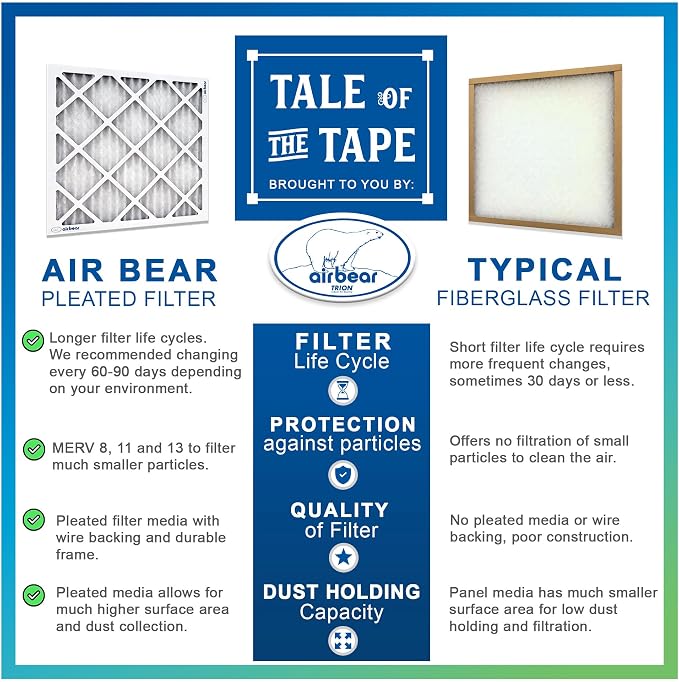 16x20x1 Air Filter MERV 8 TRION Air Bear Pleated HVAC Air Filter Replacement - Image 3