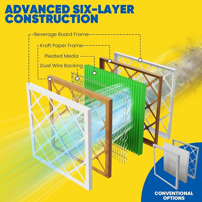 Maycold MERV 13 20x24x1 Air Filter, High-Efficiency Pleated AC & Furnace Filters - Image 8