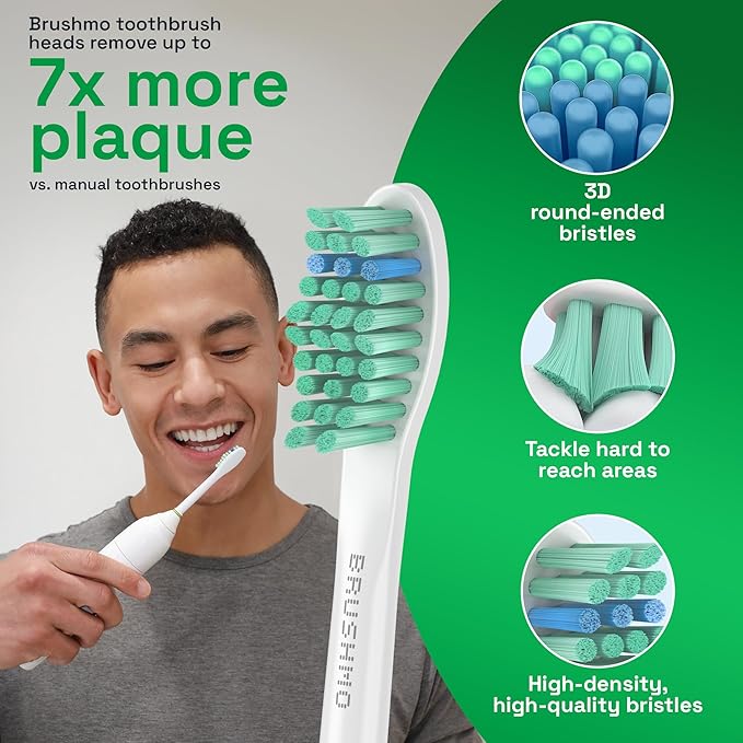 Brushmo e-Series Variety Replacement Toothbrush Heads, Compatible with Philips Sonicare Screw-on Toothbrush Handles, 6 Variety Heads (Standard, Compact & Sensitive), Dupont Bristles, BM724+2, White
