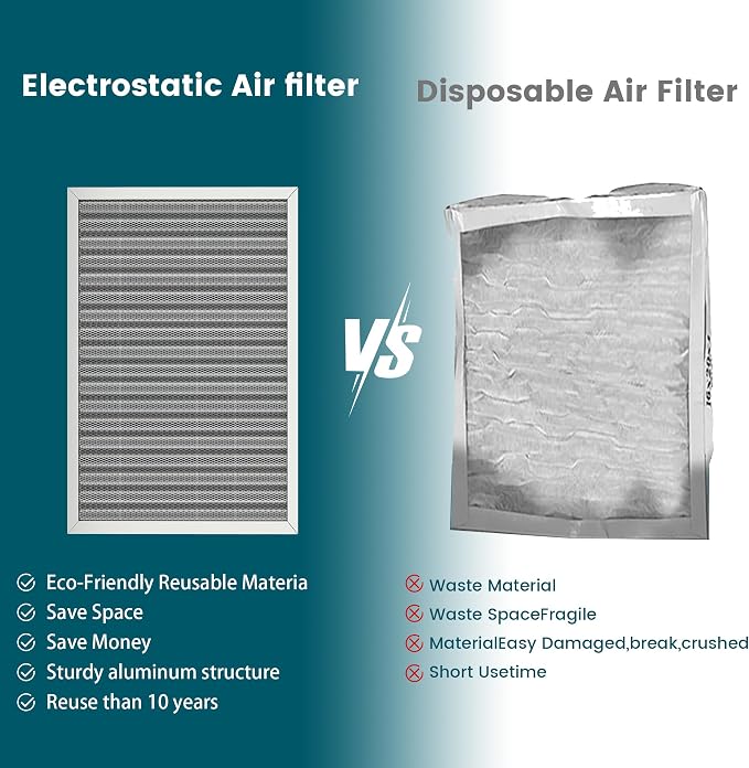 16x20x1 Air Filter-MERV 8, Washable & Reusable Electrostatic Air Filter - Image 5