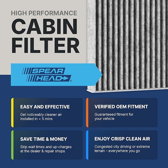 Spearhead Odor Defense Breathe Easy Cabin Filter, Fits GV60, Ioniq 5, Santa Cruz - Image 3