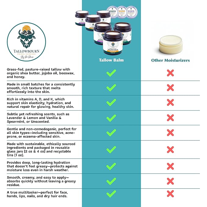 Dr. Dave's Primal Essence Grass Fed Beef Tallow Balm for Face and Body with Shea Butter, Organic Jojoba Oil, Honey, and Beeswax – Beef Tallow for Skin – Unscented Balm – 4 oz