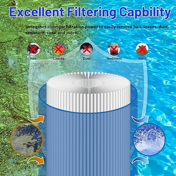 HANXER® Spa Fliter Cartridge Replaces - Image 4