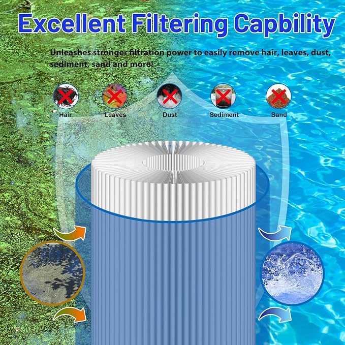 HANXER® Sundance 6540-502 Hot Tub Filter Cartridge Replaces - Image 4
