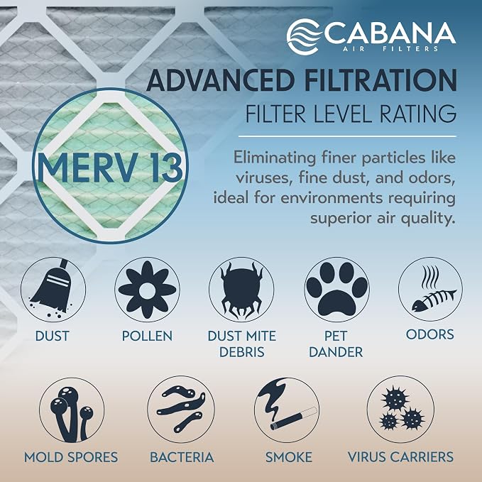 Cabana Filters 6-Pack 20x30x1 MERV 13 AC Furnace Air Filter - Image 4