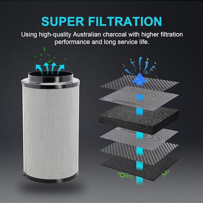 iPower 6" Air Carbon Filter for Inline Duct Fan, Intake and Exhaust Fans - Image 4