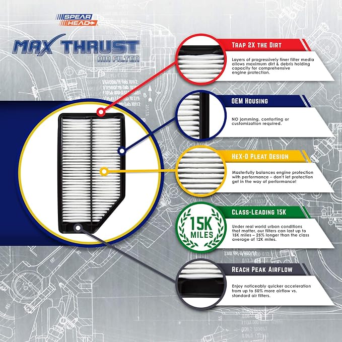Spearhead Max Thrust Engine Air Filter Replacement | Fits 2011-2017 Odyssey | - Image 2