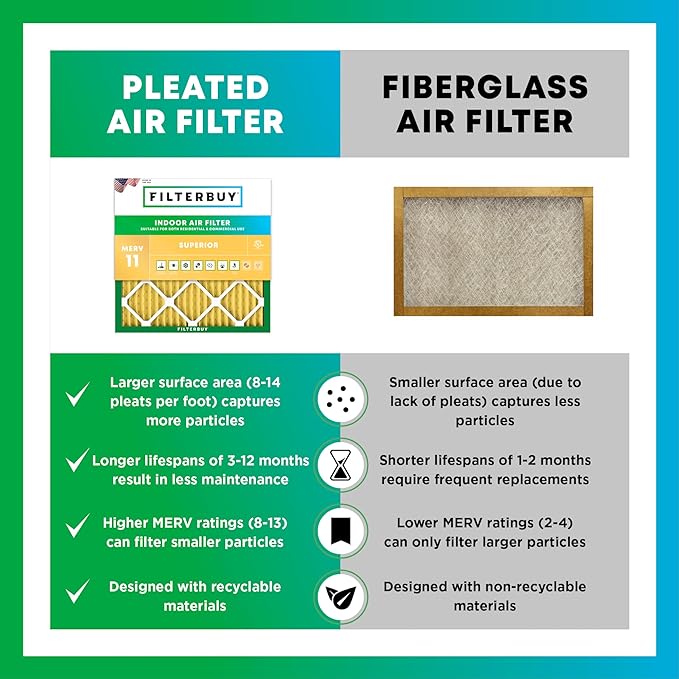 Filterbuy 24x28x2 Air Filter MERV 11 Superior Pet & Allergy Defense, - Image 6