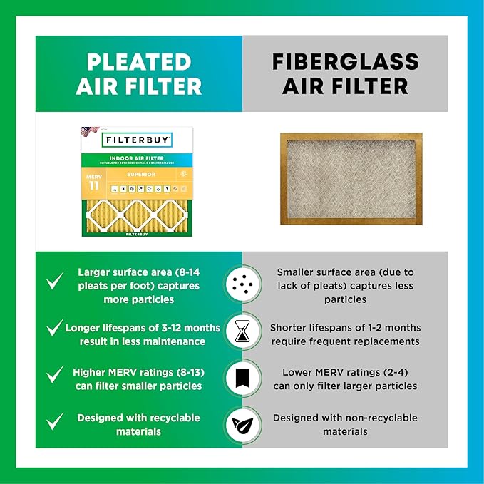 Filterbuy 10x18x1 Air Filter MERV 11 Superior Pet & Allergy Defense, - Image 6