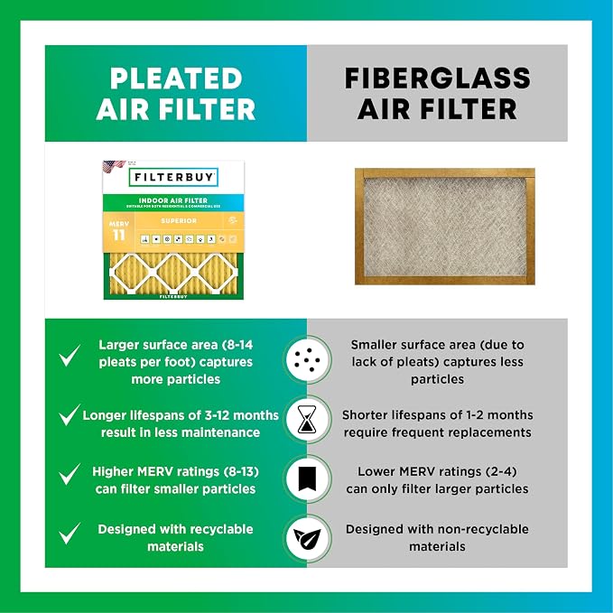 Filterbuy 14x24x2 Air Filter MERV 11 Superior Pet & Allergy Defense, - Image 6