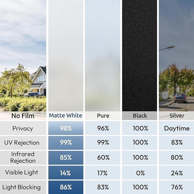 rabbitgoo Window Privacy Film, Non-Adhesive Frosted Glass Window Film for Bathroom, Static Cling Heat Blocking Stickers for Home Indoor Opaque Frosting Coverings House Tint, Matte White 35.4" x 78.7"