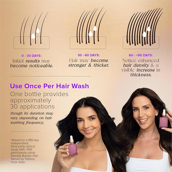 Hair Thickening Serum - 3 Pack Hair Density Serum Builder for Women Made in USA 30ml - Clinically Proven Scalp Treatment Non-Greasy - Biotin, Argan & Pea Peptides - For Thinning, Fine or Damaged Hair