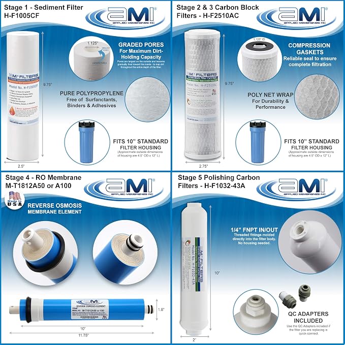 AMI Reverse Osmosis Filter & Membrane Replacement | 1 Year Supply | 50 GPD - Image 3
