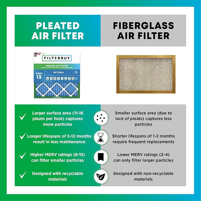 Filterbuy 20x25x5 Air Filter MERV 13 Optimal Smoke & Allergy Defense, Pleated - Image 6