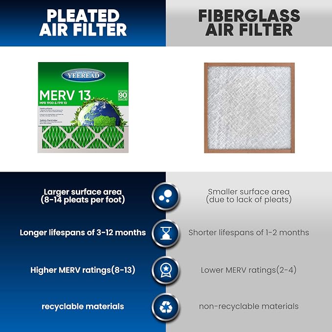 14X20x1 MERV 13 Air Filters, Actual Size: 13.70" x 19.70" x 0.75", Pleated - Image 4