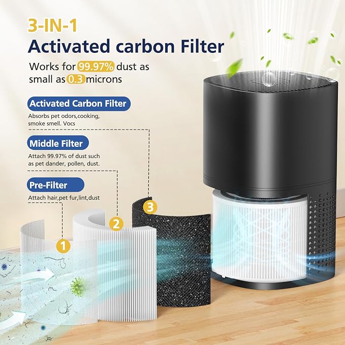 240 Filter Replacement for Puroair 240 Air Purifier, 3-in-1 Activated Carbon - Image 4