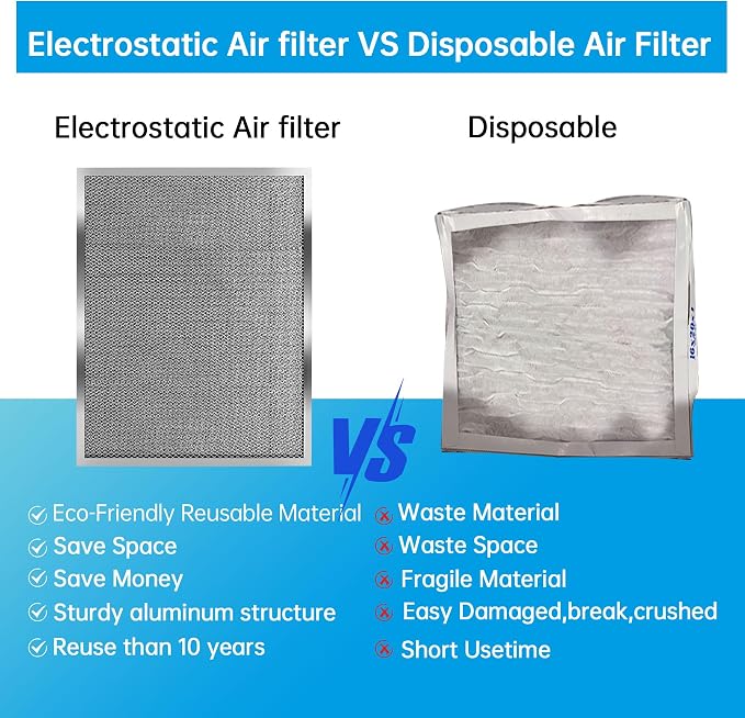 UBeesize 16x25x1 Reusable Electrostatic Air Filter HVAC AC Furnace Filter - Image 4