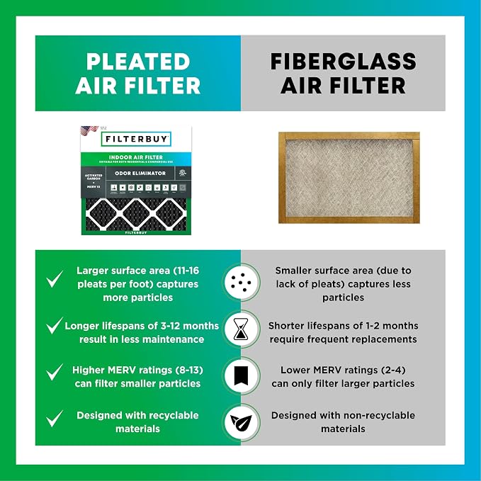 Filterbuy 16x18x1 Air Filter MERV 10 Odor & Allergy Defense - Image 6