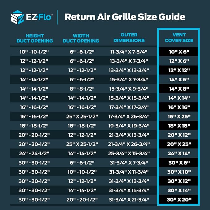 EZ-FLO 30 x 12 Inch Return Air Vent Cover - Image 6