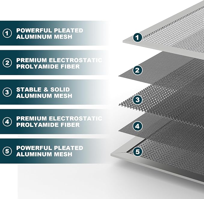 16x20x1 Reusable Air Filter, MERV 8, Permanent Electrostatic Air Filter - Image 2