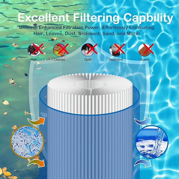Savener® 27002-0100S Pool Filter Cartridges, Replaces Sta-Rite 27002-0100S Pool - Image 6