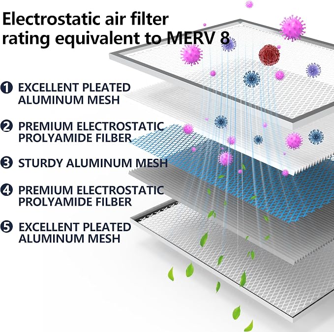 10x20x1 Electrostatic Air Filter, MERV 8 Reusable Aluminum AC/HVAC Furnace - Image 2