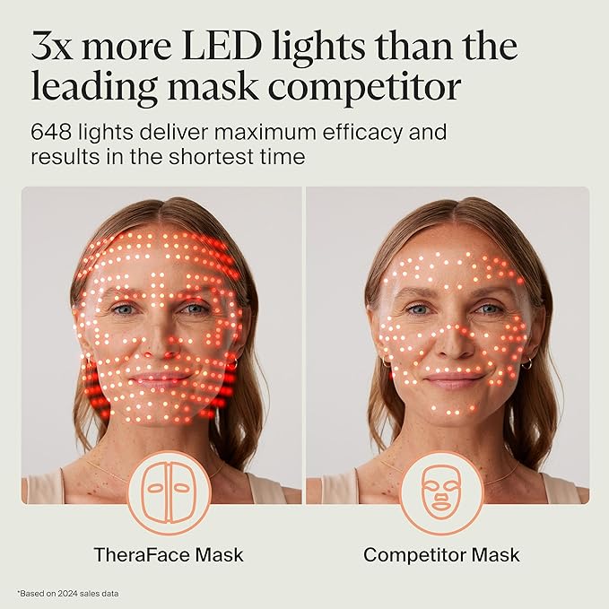 TheraFace Mask LED Light Therapy Skin Care Face Mask with Vibrating Massage - FSA Eligible Blue & Red Light Therapy for Face - LED Facial Massager for Wrinkles, Skin Tightening & Dark Spots