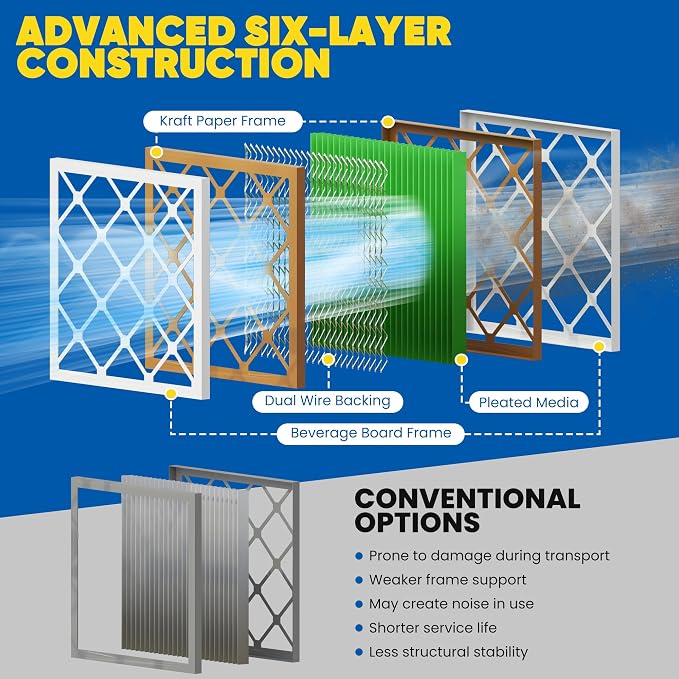 Maycold MERV 13 20x25x1 Air Filter, High-Efficiency Pleated AC & Furnace Filters - Image 9