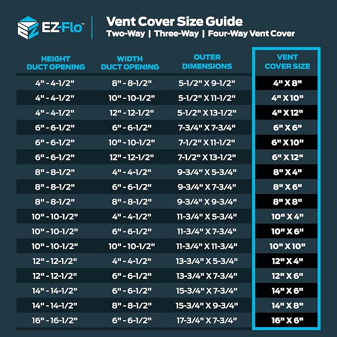 EZ-FLO 14 x 6 Inch Air Vent Cover - Image 6
