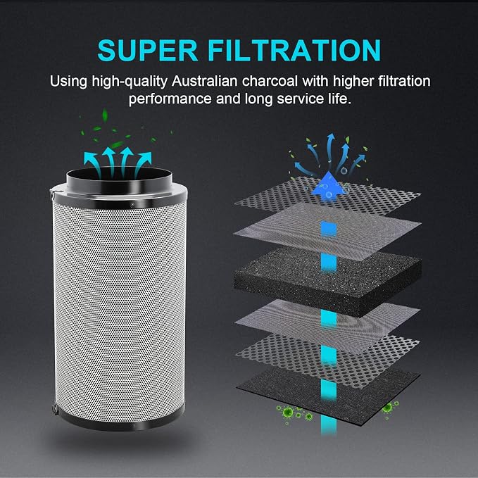 iPower 6 Inch Air Carbon Filter Odor Control - Image 3