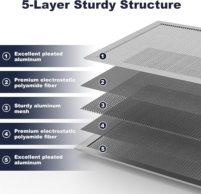 16x25x1 Reusable Air Filter, Electrostatic, Washable Lasts a Lifetime, Breathe - Image 4