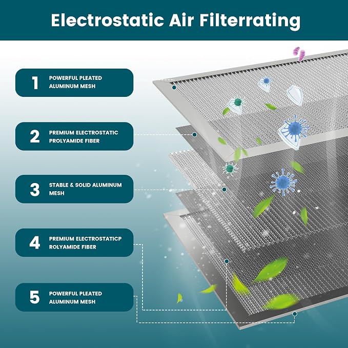 16x20x1 Air Filter-MERV 8, Washable & Reusable Electrostatic Air Filter - Image 3